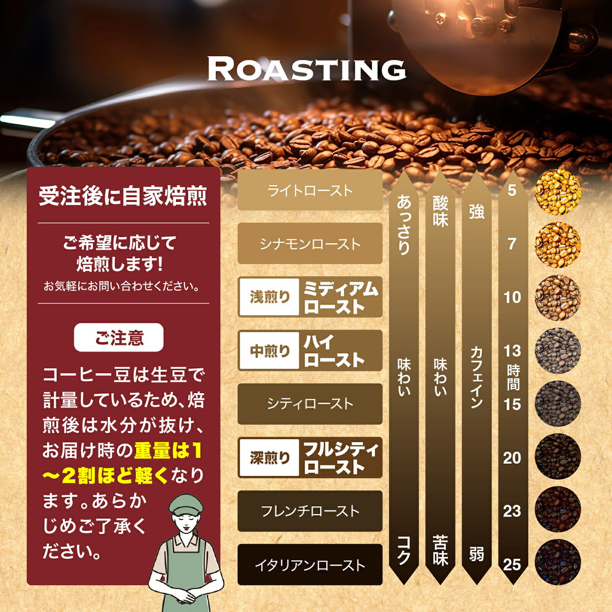 コーヒー豆 お試しセット 15種類から選べる3種 飲み比べ 100g×3袋 送料無料 浅煎り 中煎り 深煎り 焙煎したて スペシャルティコーヒー 自家焙煎 珈琲豆 DRIP TRIP ドリップトリップ 送料無料