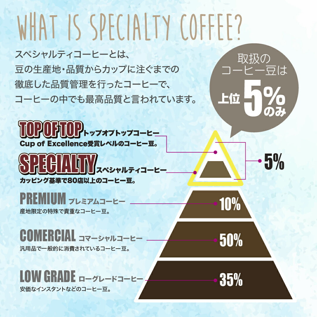 DRIP TRIP 【新商品】水出しコーヒー 選べる 5種の オリジナルブレンド 40g ×4袋入 | 2リットル分 コーヒー 水出し COLDBREW 浸けておくだけ 大人気 深煎り 中煎り コーヒー 水出しコーヒーパック コーヒーバッグ アイスコーヒー お試し 珈琲
