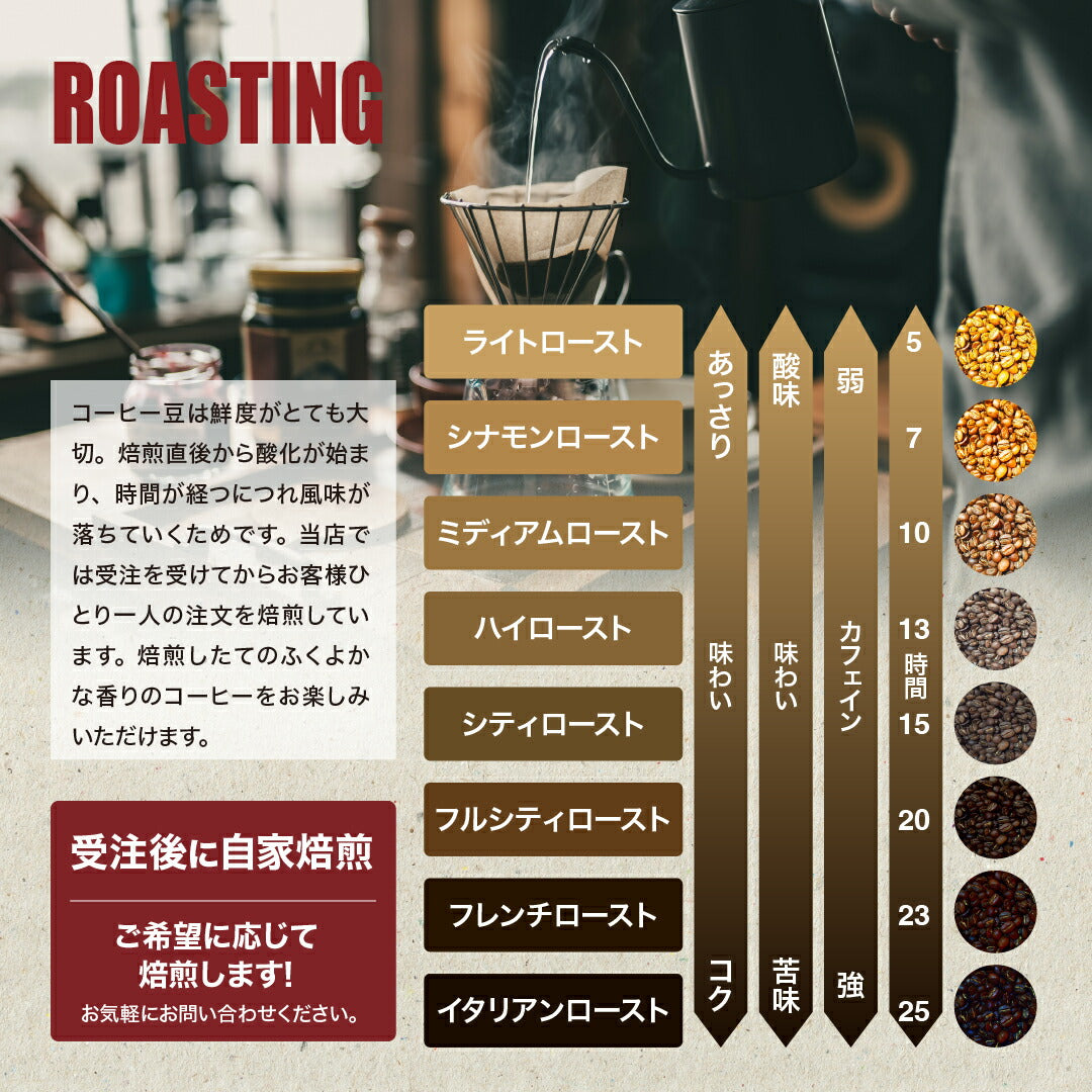 コロンビア スウィートベリー SUP