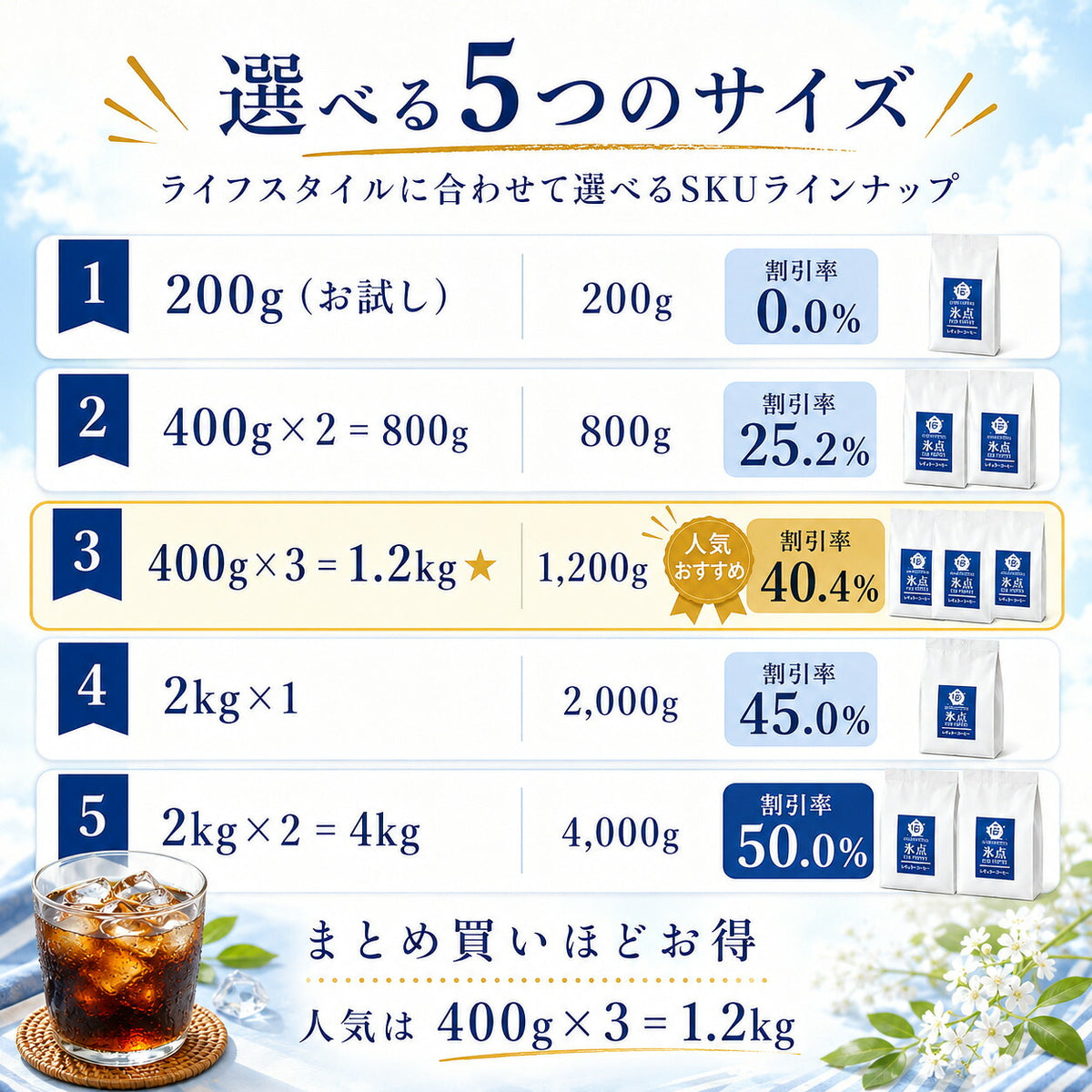 アイスコーヒー コーヒー豆 アラビカ100% 水出し対応 氷点のように冴える深煎り 自家焙煎カフェの本格アイスブレンド 粉・豆のまま 珈琲豆 DripTrip 送料無料 買い回り ドリップトリップ
