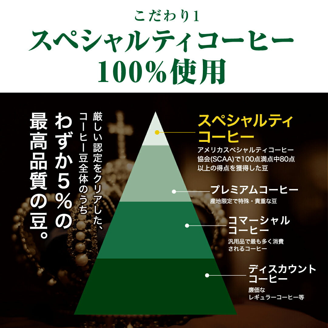 コロンビア エキセルソ