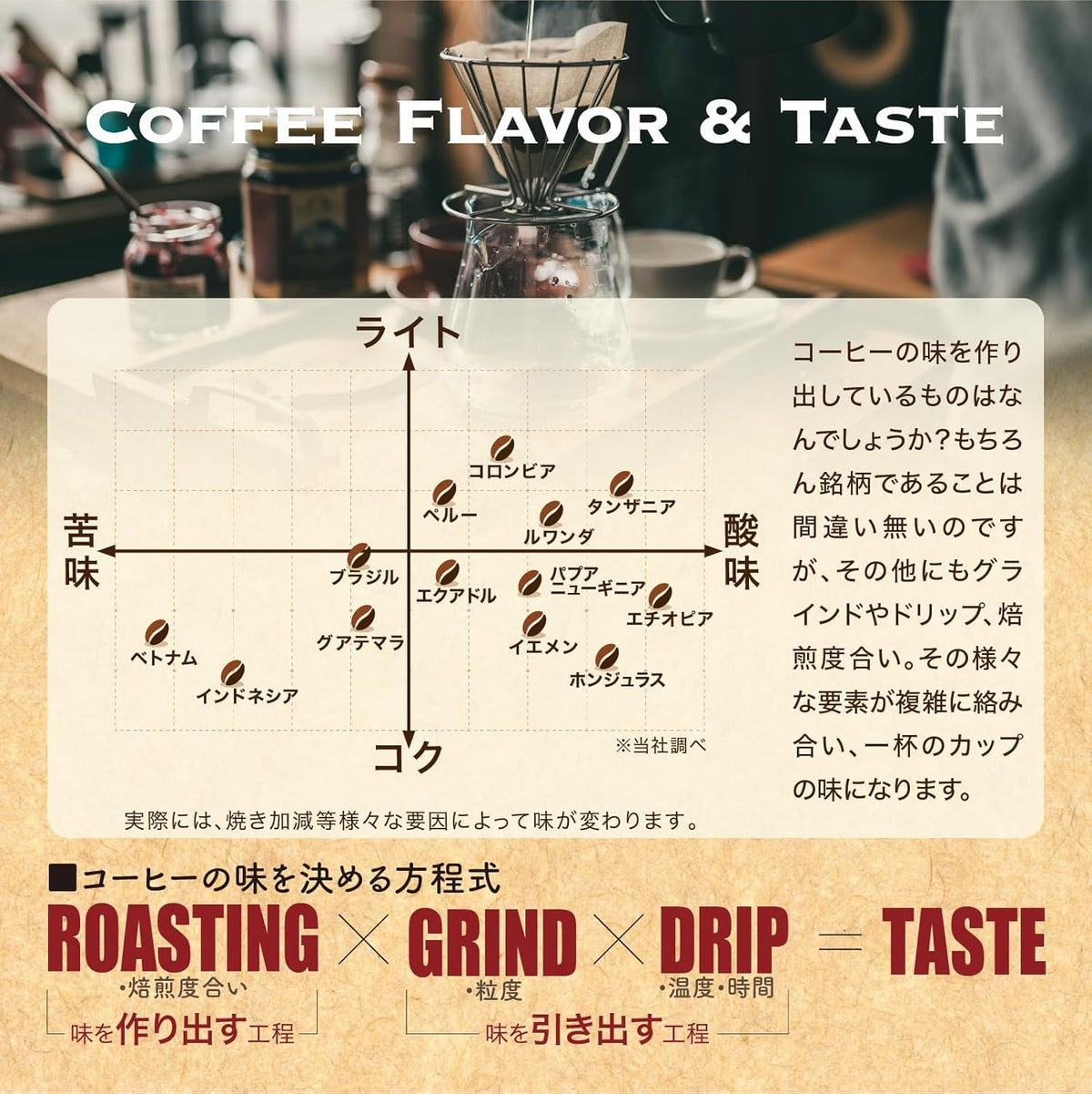モカ レケンプティ G-4 エチオピア