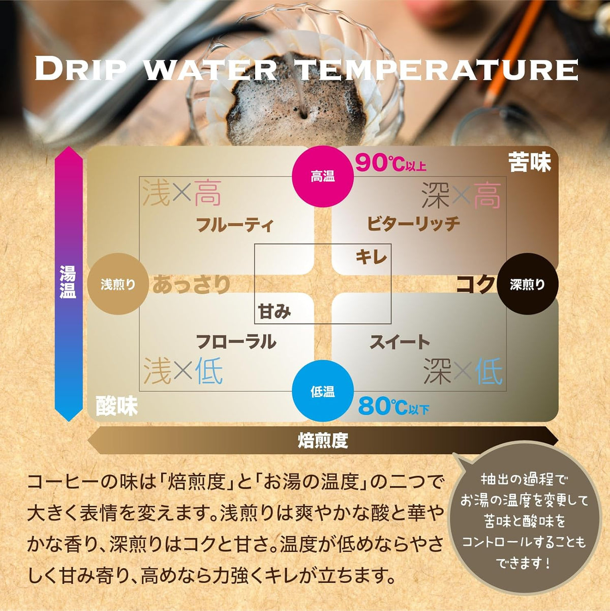 ベトナム Washed Arabica G1 MinMountain(30)