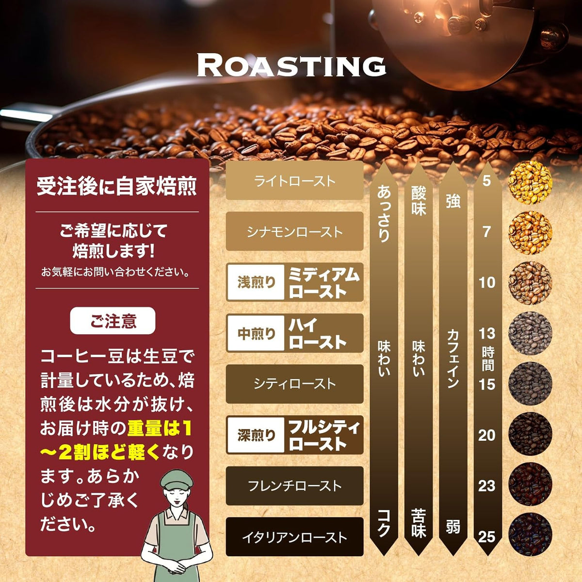 BRAZIL IPANEMA PREMIER CRU GOLD A48 CITRIC FRUITS