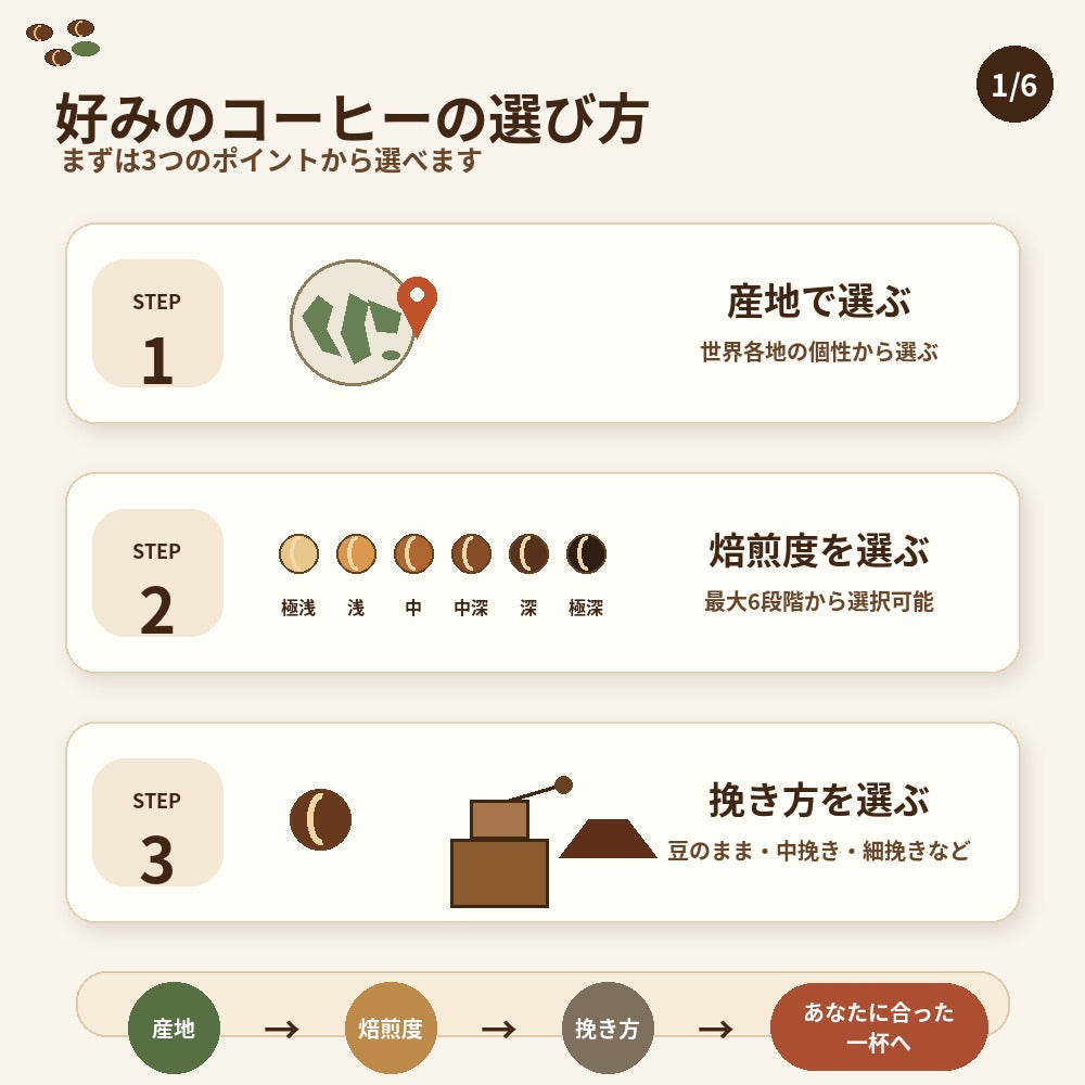 モカ マタリ No9