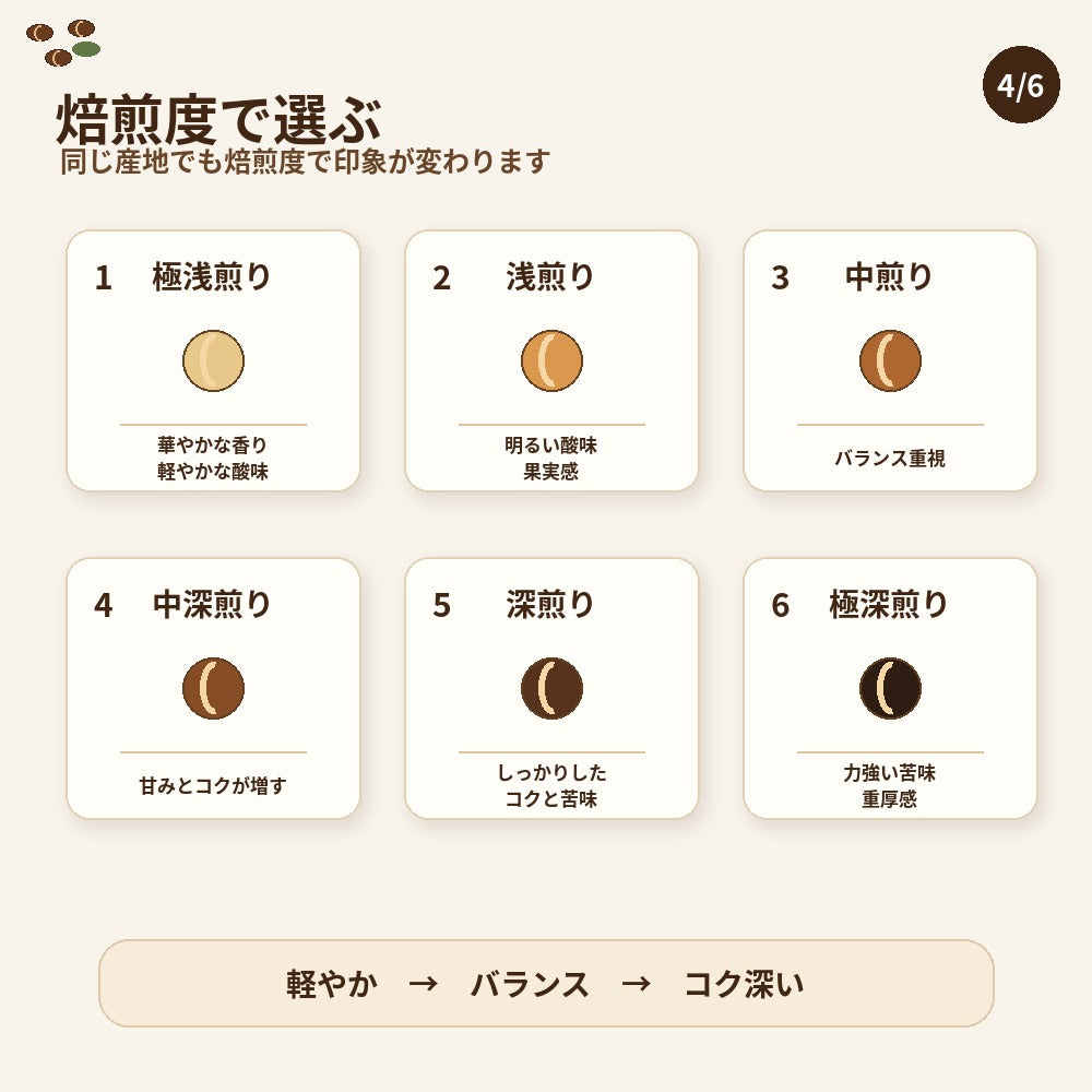 カフェインレス ブラジル