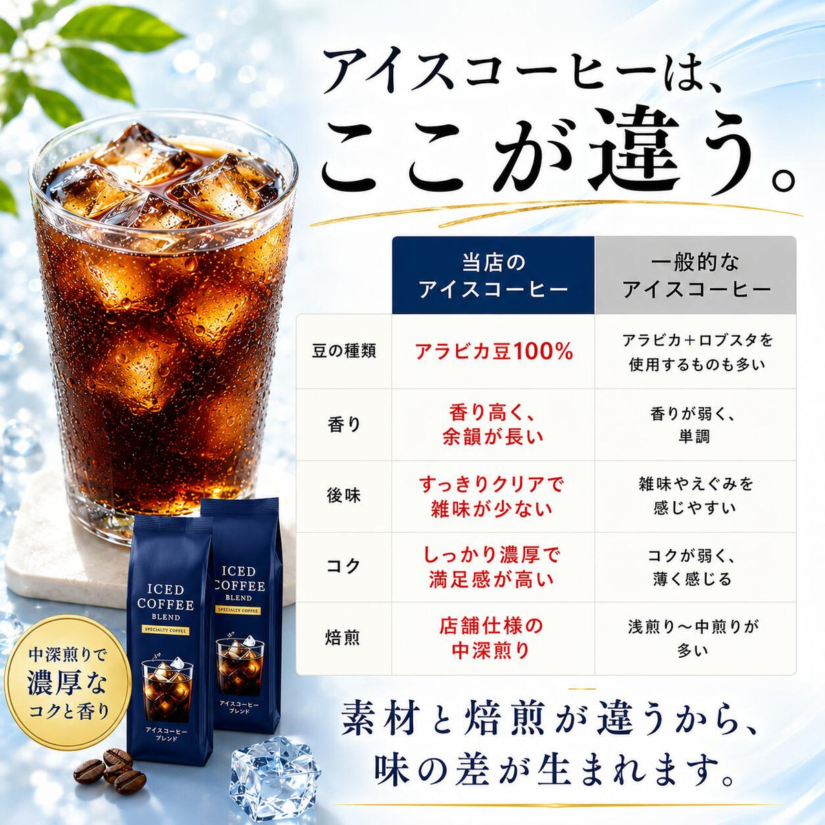 アイスコーヒー コーヒー豆 アラビカ100% 水出し対応 氷点のように冴える深煎り 自家焙煎カフェの本格アイスブレンド 粉・豆のまま 珈琲豆 DripTrip 送料無料 買い回り ドリップトリップ